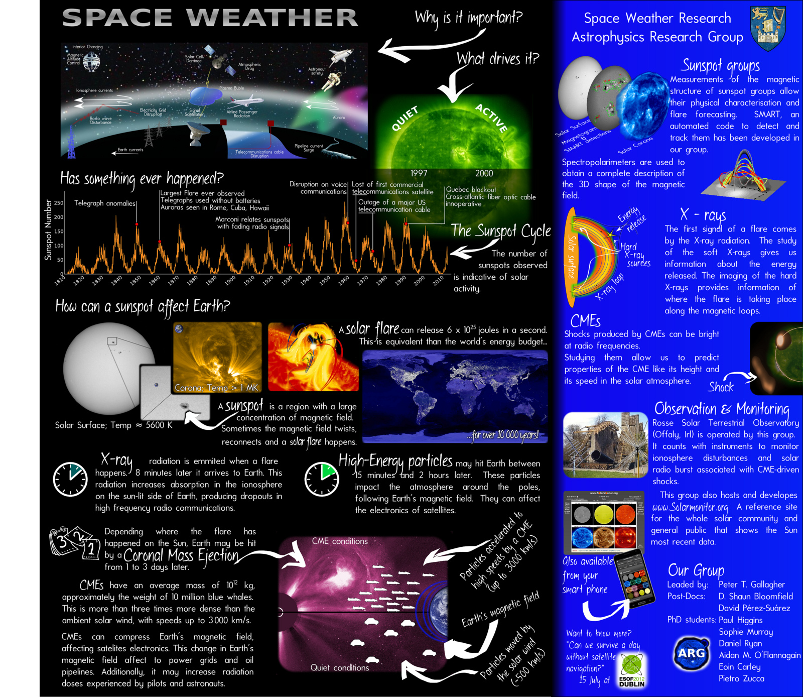What is the Astrophysics Research Group at TCD doing to understand Space Weather?