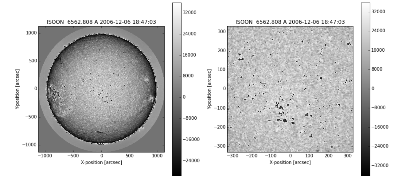 Same figure from the data and zoom in