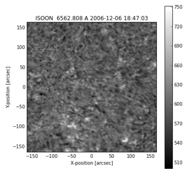 histogram