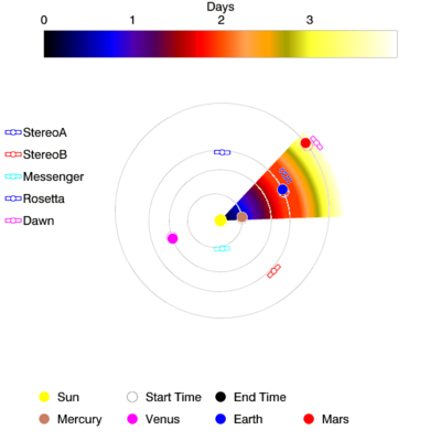 sheba output